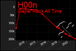 Total Graph of H00n