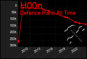 Total Graph of H00n