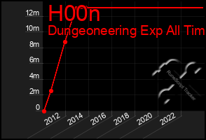 Total Graph of H00n