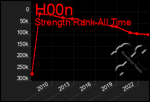 Total Graph of H00n