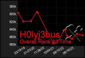 Total Graph of H0lyj3bus