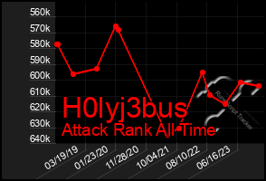 Total Graph of H0lyj3bus