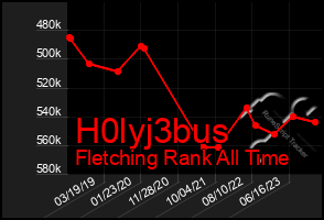 Total Graph of H0lyj3bus