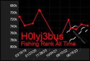 Total Graph of H0lyj3bus