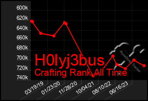 Total Graph of H0lyj3bus