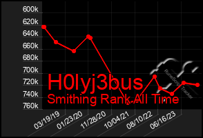 Total Graph of H0lyj3bus