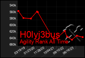 Total Graph of H0lyj3bus