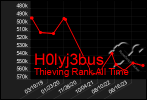 Total Graph of H0lyj3bus