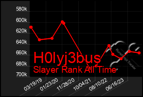 Total Graph of H0lyj3bus