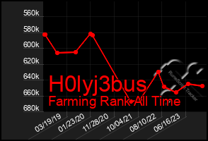 Total Graph of H0lyj3bus