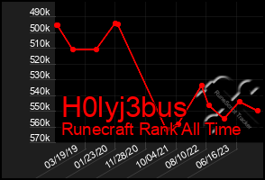 Total Graph of H0lyj3bus