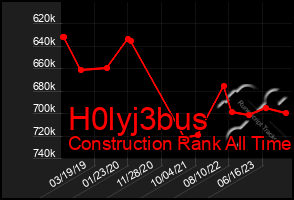 Total Graph of H0lyj3bus