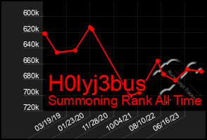 Total Graph of H0lyj3bus