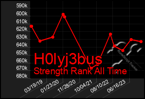 Total Graph of H0lyj3bus