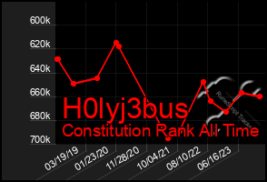 Total Graph of H0lyj3bus