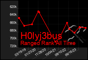 Total Graph of H0lyj3bus