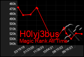 Total Graph of H0lyj3bus