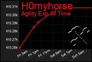 Total Graph of H0rnyhorse