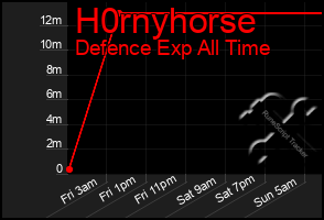 Total Graph of H0rnyhorse