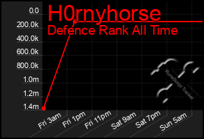 Total Graph of H0rnyhorse