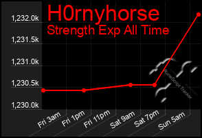 Total Graph of H0rnyhorse