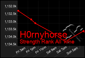 Total Graph of H0rnyhorse