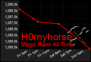 Total Graph of H0rnyhorse