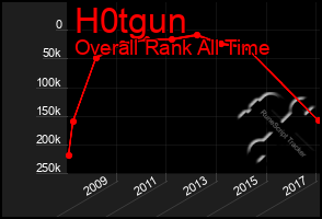 Total Graph of H0tgun