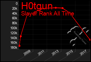 Total Graph of H0tgun