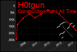 Total Graph of H0tgun