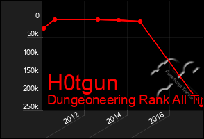 Total Graph of H0tgun