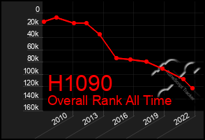 Total Graph of H1090