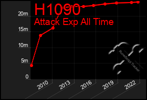 Total Graph of H1090