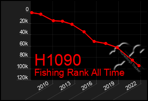 Total Graph of H1090