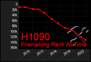 Total Graph of H1090