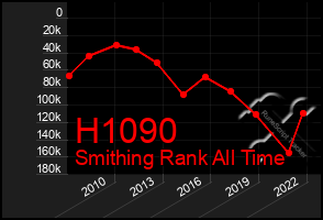 Total Graph of H1090
