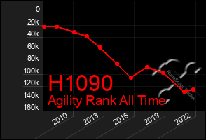 Total Graph of H1090