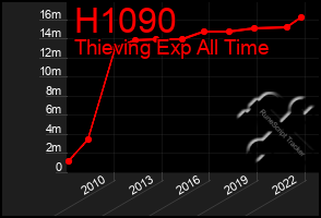 Total Graph of H1090