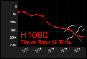Total Graph of H1090