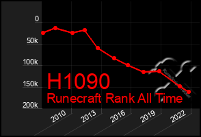 Total Graph of H1090