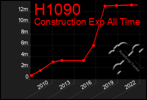 Total Graph of H1090