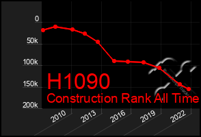 Total Graph of H1090