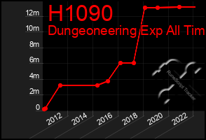 Total Graph of H1090