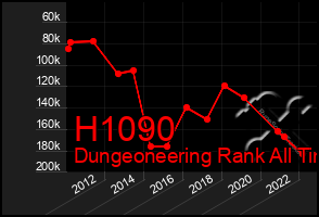 Total Graph of H1090
