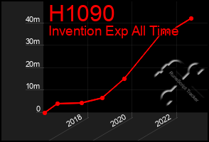 Total Graph of H1090