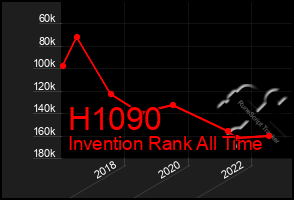 Total Graph of H1090