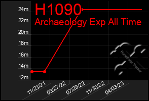 Total Graph of H1090