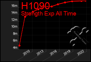 Total Graph of H1090
