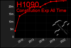 Total Graph of H1090