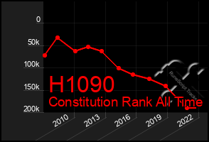 Total Graph of H1090